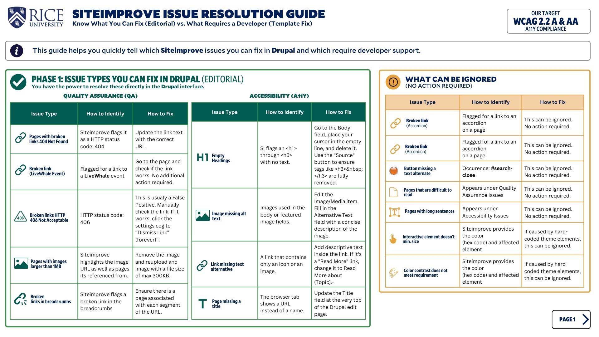 Thumbnail preview of Siteimprove Issue Resolution Guide